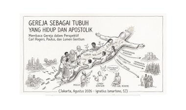 GEREJA SEBAGAI TUBUH YANG HIDUP DAN APOSTOLIK