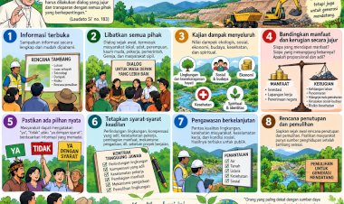 Pertambangan yang Adil: Membaca Laudato Si’ No. 183