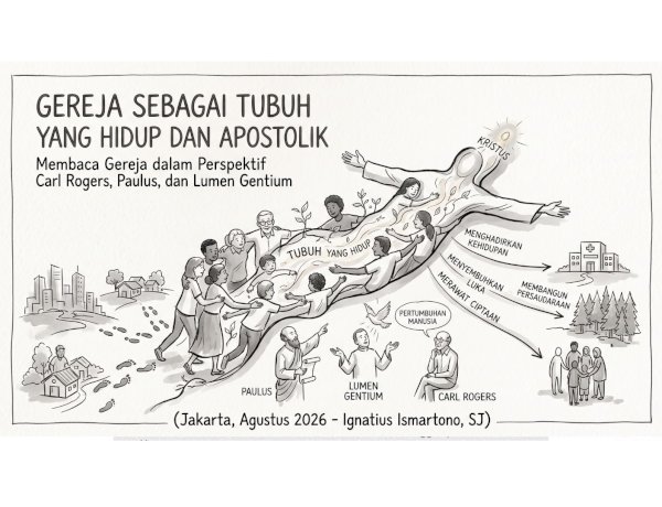 GEREJA SEBAGAI TUBUH YANG HIDUP DAN APOSTOLIK