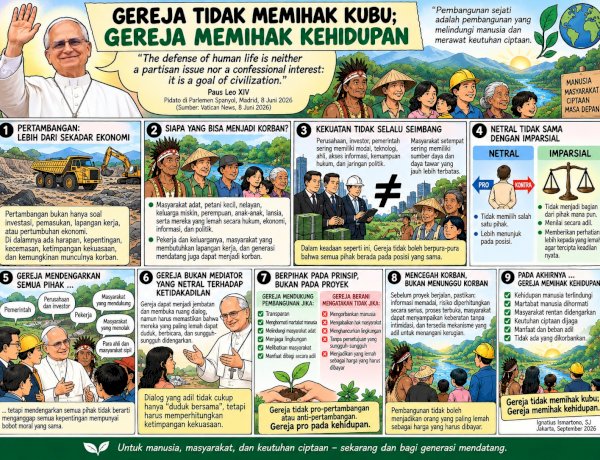 GEREJA TIDAK MEMIHAK KUBU; GEREJA MEMIHAK KEHIDUPAN