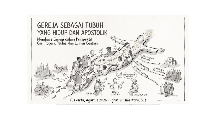 GEREJA SEBAGAI TUBUH YANG HIDUP DAN APOSTOLIK